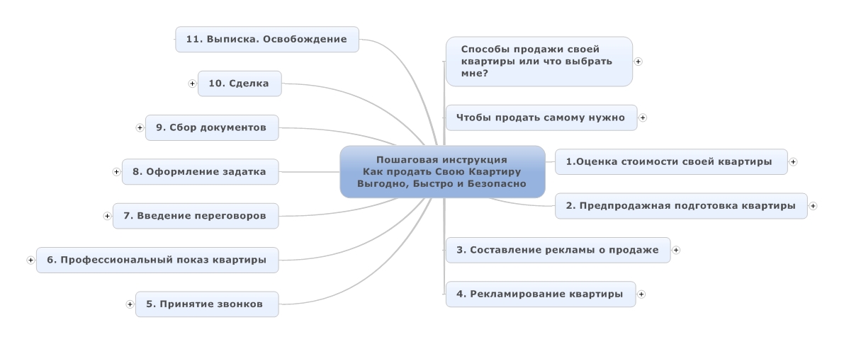 Пошаговая инструкция по продаже предприятия Пошаговая инструкция по продаже предприятия